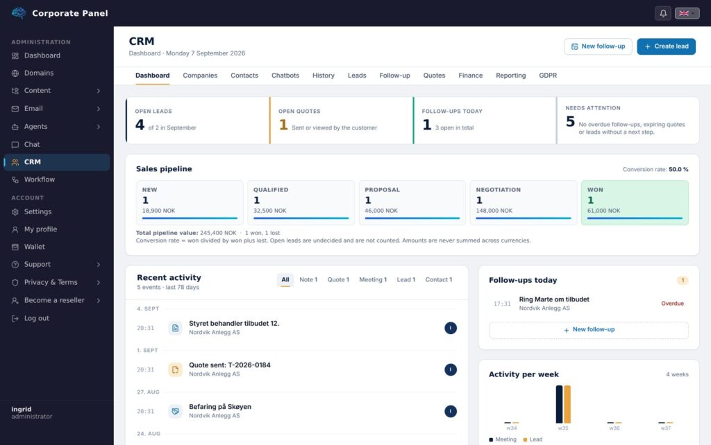 The CRM dashboard with metrics, sales pipeline and today’s follow-up.