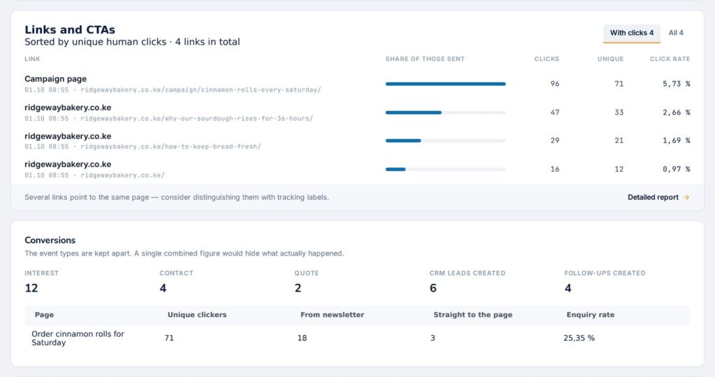Clicks per link and enquiries from the campaign page in the newsletter report