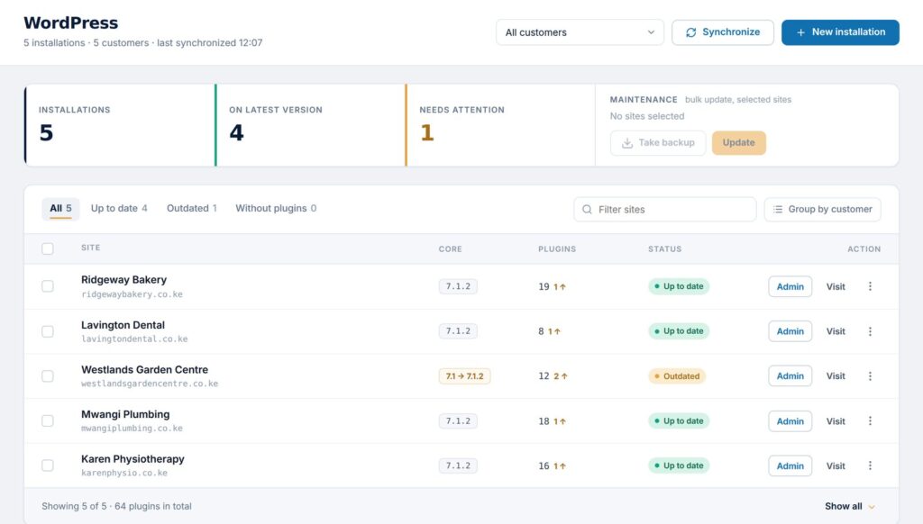 Overview of WordPress websites in Corporate Panel with version, plugins and status